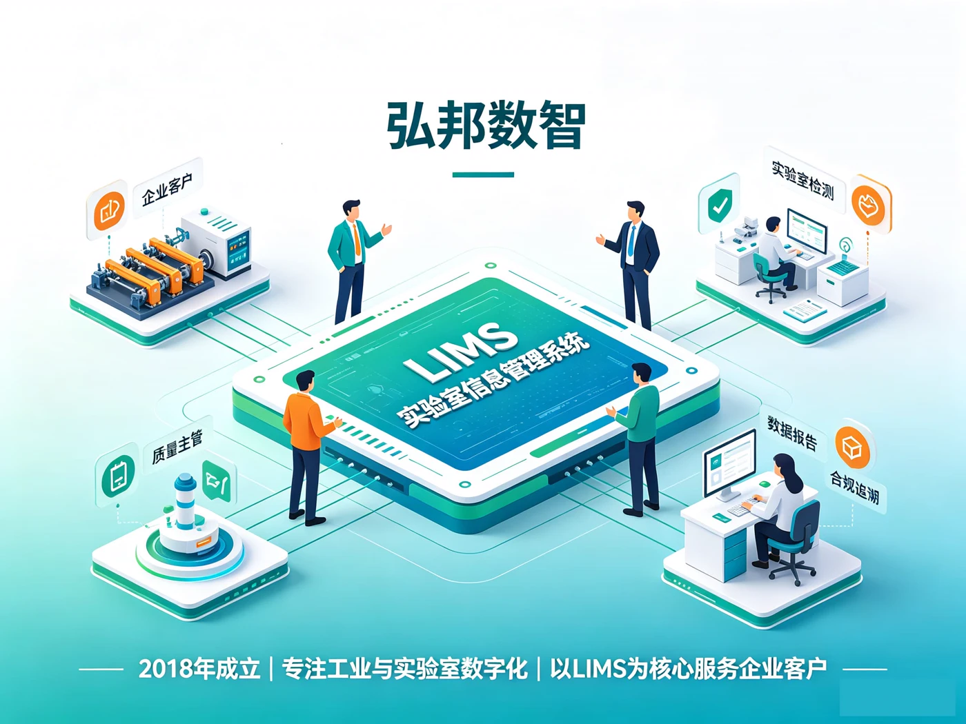 弘邦数智企业介绍图：以 LIMS 实验室信息管理系统为核心平台，连接企业客户、实验室检测、质量管理、数据报告与合规追溯四大业务模块，2018 年成立，专注工业与实验室数字化